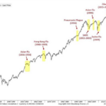 Flu bugs and markets