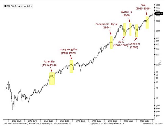 Flu bugs and markets